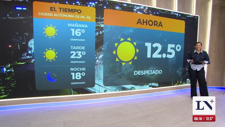 Pronostico del tiempo