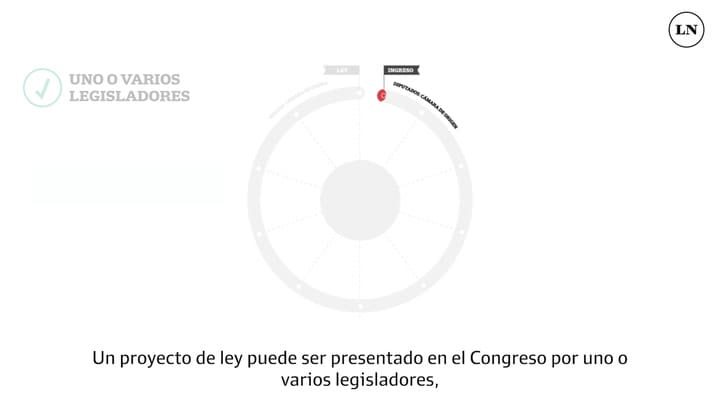 ¿Cómo se vota una ley?