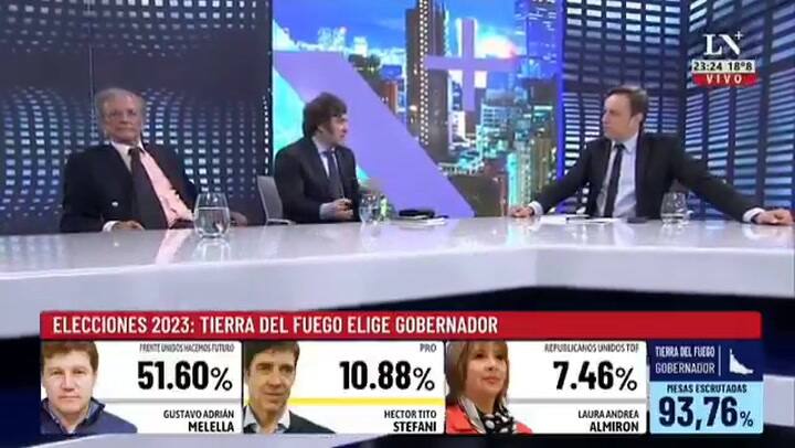 Milei contra Santilli, en 2023