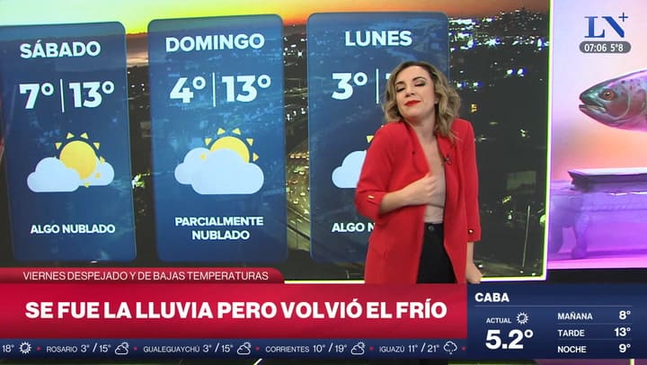 Pronostico del tiempo