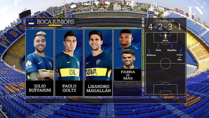 Así formará Boca en 2018