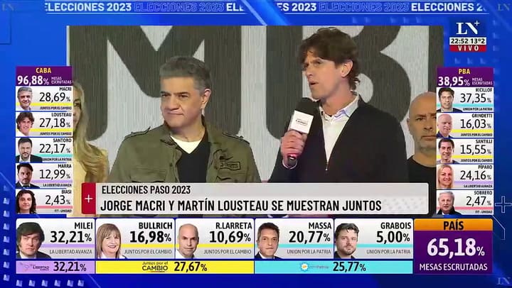 Martín Lousteau reconoció el triunfo de Jorge Macri