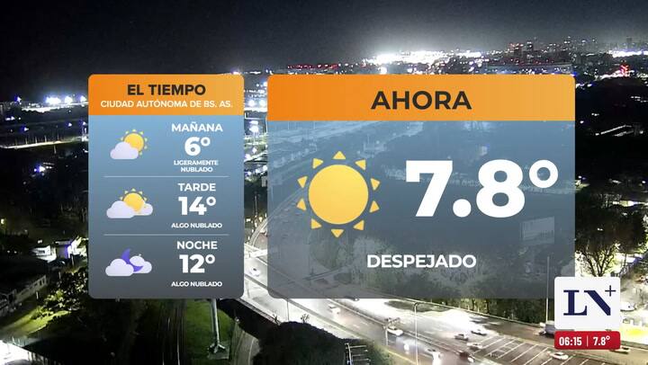 Pronostico del tiempo