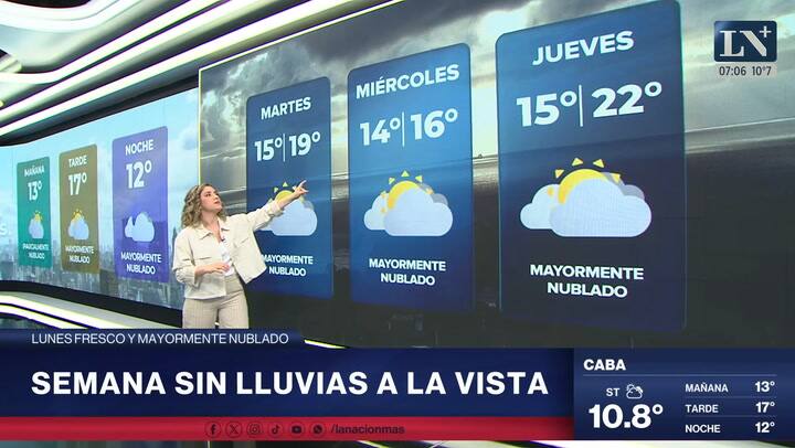 Pronostico del tiempo
