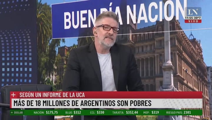 A pesar de los planes sociales, la pobreza aumentó al 43,1% en 2022