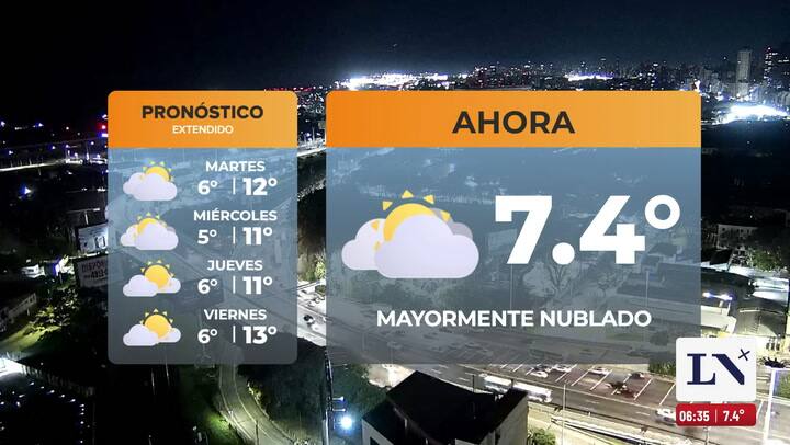 El pronostico del tiempo