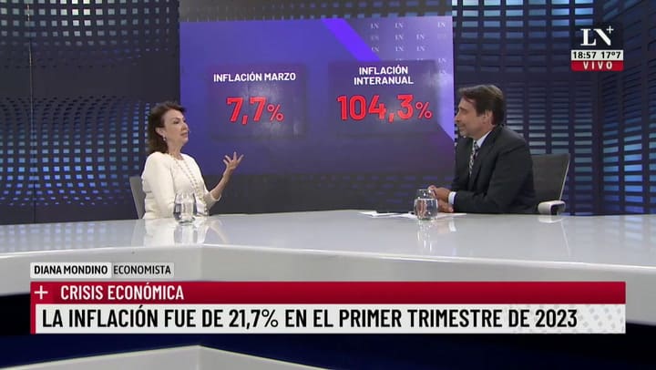 El duro pronóstico de Diana Mondino tras la inflación de marzo