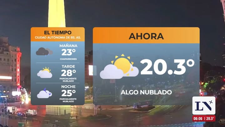 Pronostico del tiempo en la ciudad de Buenos Aires
