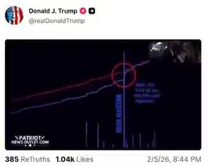 Trump representa a los Obama como monos