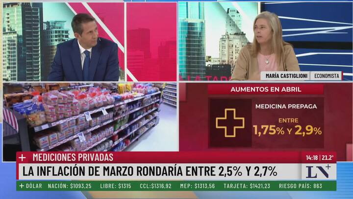 La inflación de marzo 2025 rondaría entre 2,5% y 2,7%
