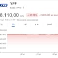 Por qué hoy la acción de YPF aparece desplomada en las pantallas