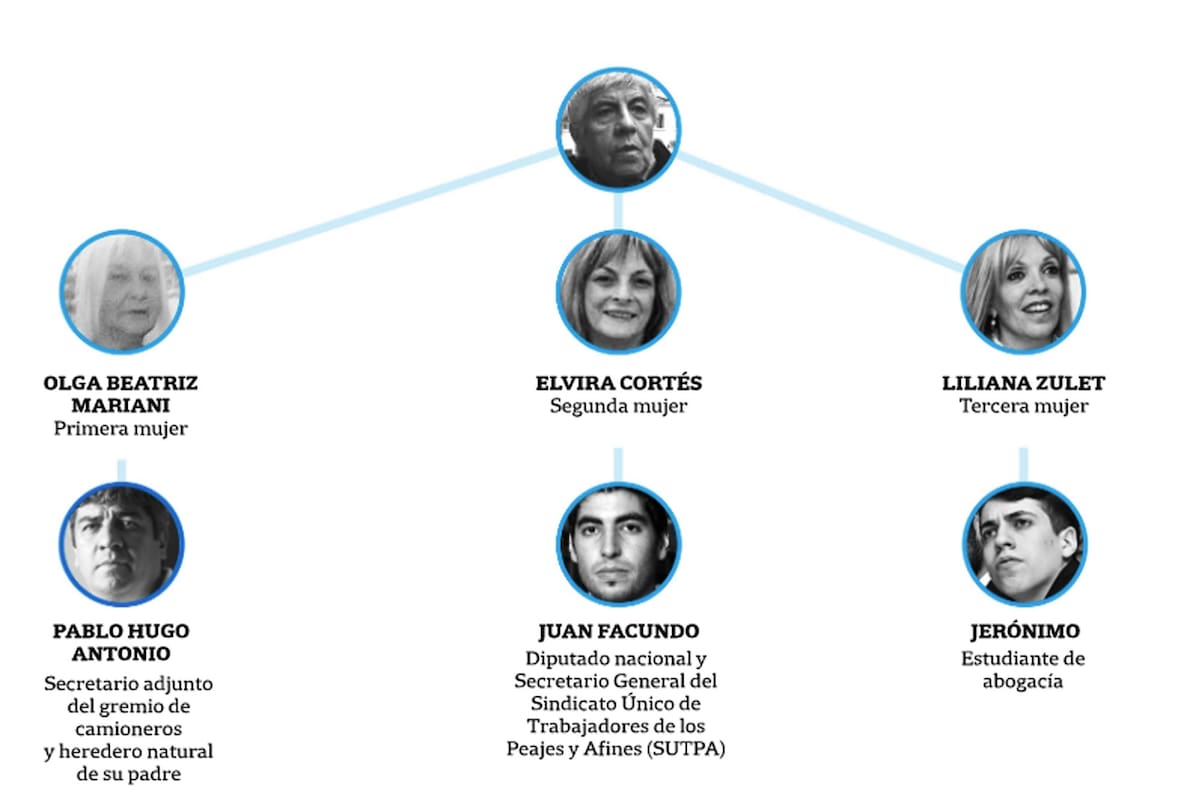 Hugo Moyano se casó tres veces y tuvo siete hijos; quién es quién en la familia del jefe camionero
