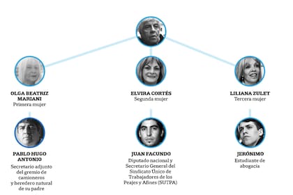 Hugo Moyano se casó tres veces y tuvo siete hijos; quién es quién en la familia del jefe camionero