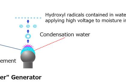 Hydroxyl radicals contained in water - generator diagram (Graphic: Business Wire)