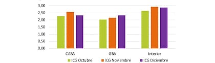 IGG de diciembre: distribución geográfica