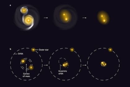 Ilustración de dos escenarios que explican cómo las órbitas de estrellas masivas se encogen con el tiempo