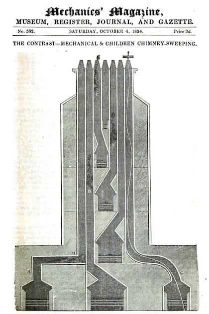 Ilustración de una propuesta para una solución mecánica (G) a la peligrosa labor de los niños deshollinadores, que muestra en los humeros (H, B, C, E).