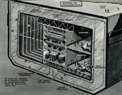 Ilustración que describe la estrucutra y el funcionamiento del H.M.S. Habakkuk