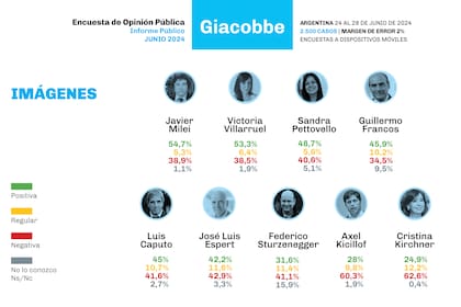 Imagen de dirigentes oficialistas y opositores