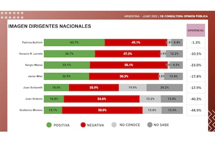 Imagen de los dirigentes con aspiraciones presidenciales