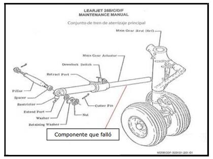 Imagen del manual de mantenimiento del Learjet 25-D proporcionado por la Junta de Investigación de Accidentes de Aviación Civil destacando la pieza que fallo en el tren de aterrizaje izquierdo. (Imagen cortesía JIAAC)
