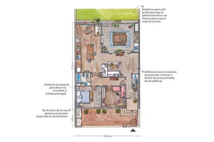 Los detalles de la reforma sobre el plano de la propiedad.