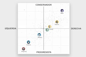 img compass