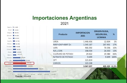 Importaciones argentinas.