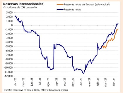 Importante recuperación