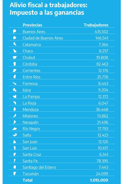 Impuesto a las ganancias