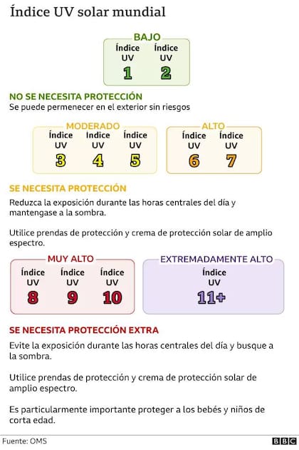 Indice UV