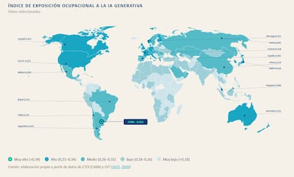 Índice de exposición ocupacional a la IA generativa en el mundo