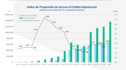 Índice de Propensión de Acceso al Crédito Hipotecario