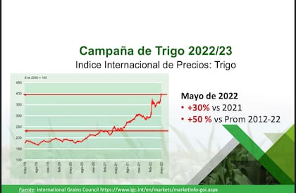 Índice internacional de precios