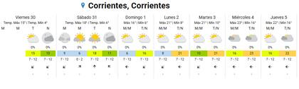 Inestabilidad en la zona del Litoral para el 30 de mayo