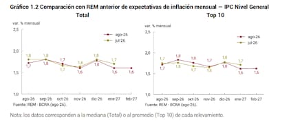 Inflación planchada