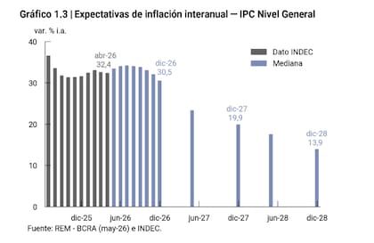 Inflación anual estabilizada