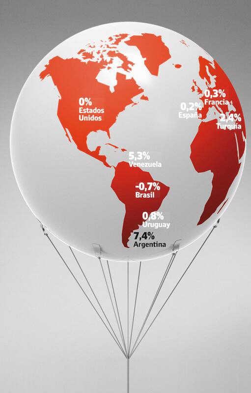 Inflación en el mundo.