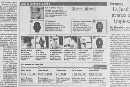 Infografía del 2 de marzo de 2006 en LA NACIÓN
