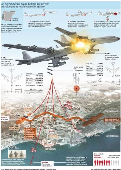 Infografía del accidente nuclear de Palomares realizada por La Vanguardia