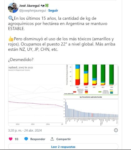 Información brindada por Jáuregui sobre el uso de agroquímicos en los últimos 15 años