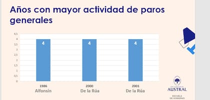 Informe Austral