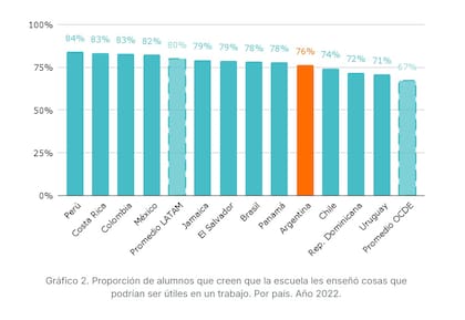 Informe Argentinos por la Educación-Flacso Argentina