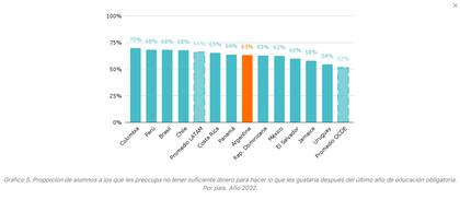 Informe Argentinos por la Educación-Flacso Argentina
