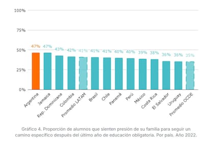 Informe Argentinos por la Educación-Flacso Argentina