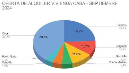 Informe de CUCICBA del mes de septiembre