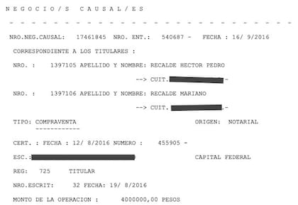 Informe de dominio del Registro de la Propiedad Inmueble de la Ciudad de Buenos Aires