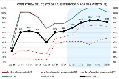 Informe de energía de Gustavo Lopetegui