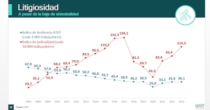 Informe de la UART