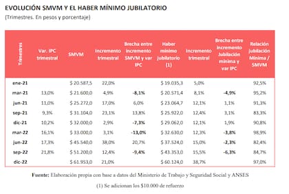 Informe del grupo de trabajo que coordina Roberto Feletti
